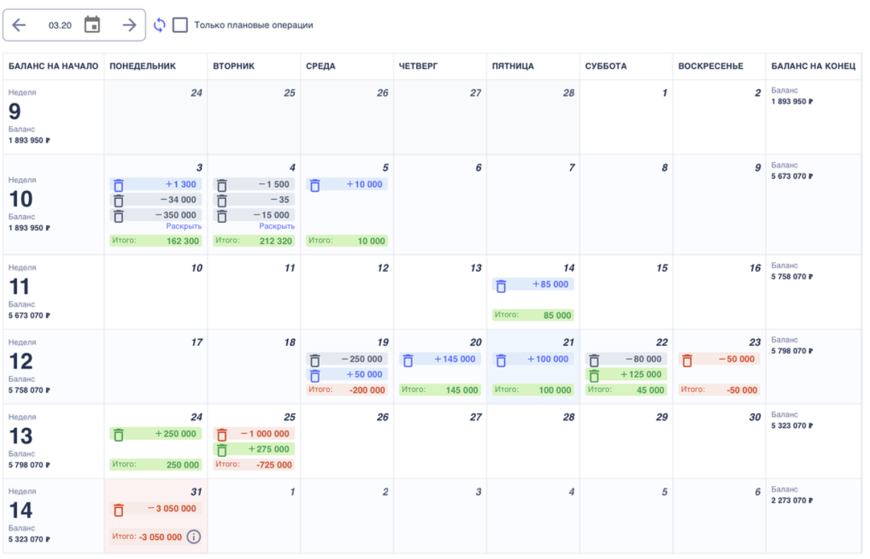 Платежный календарь в Финчётко